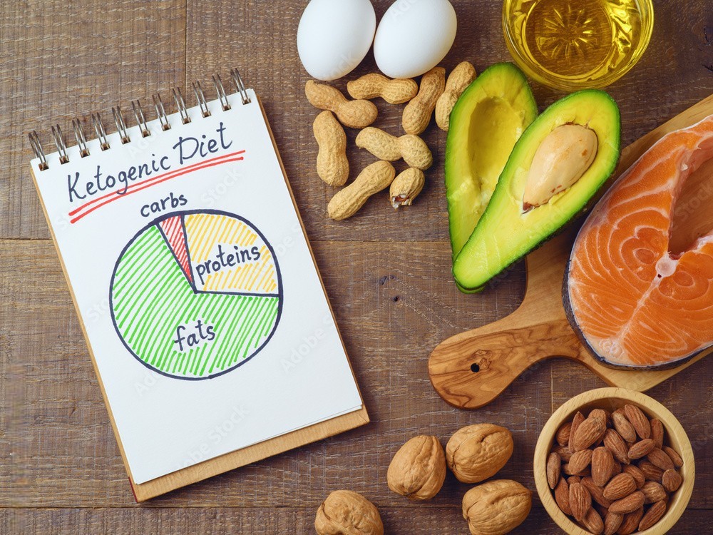 Keto Diet Products.
