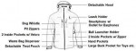 BOLLI Dog Owner Utility Jacket w/ 15+ BOLLI D & Features, Waterproof C